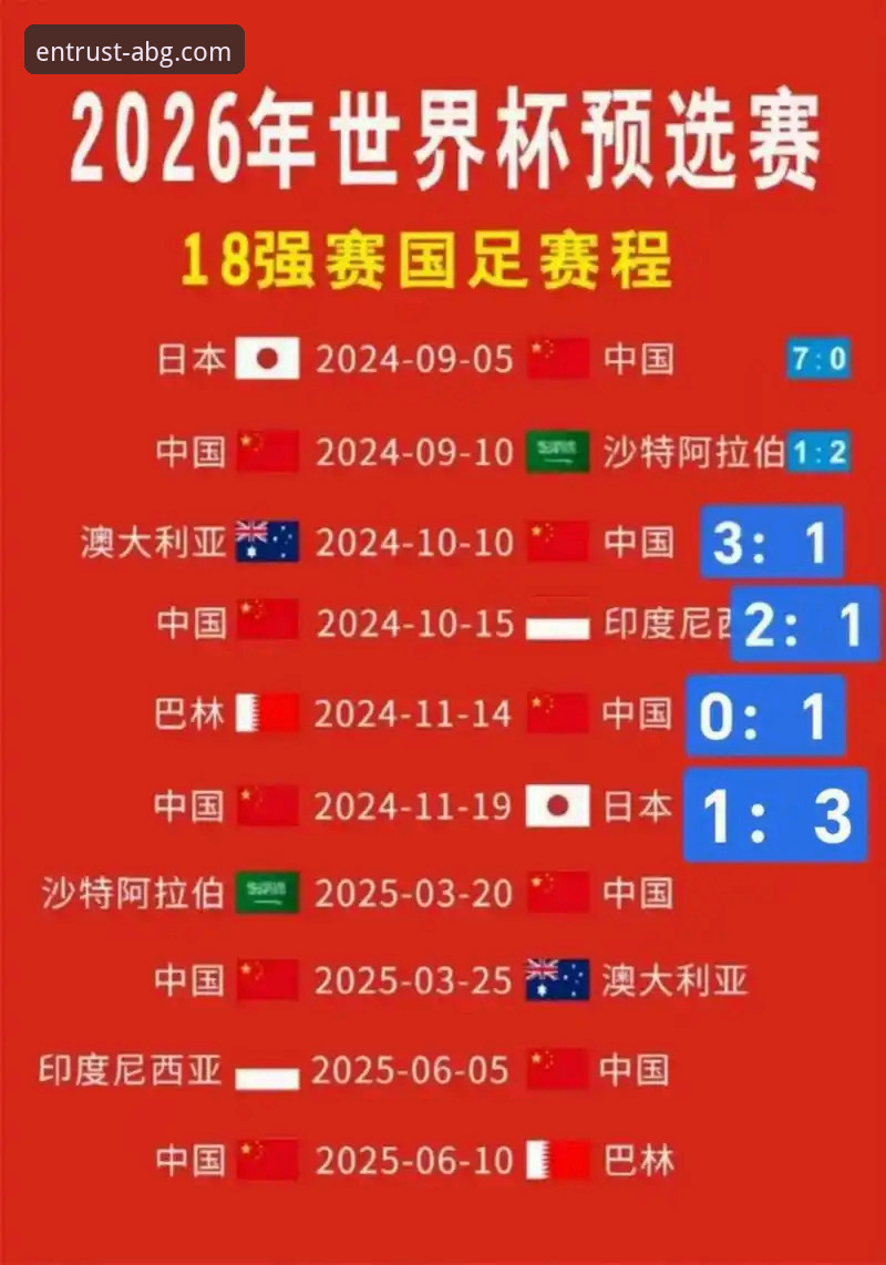 欧博ABG是什么最新版 3个关键节点与4场生死战:世预赛附加赛的狂欢夜,如何在欧博ABG平台看懂足球的残酷与浪漫